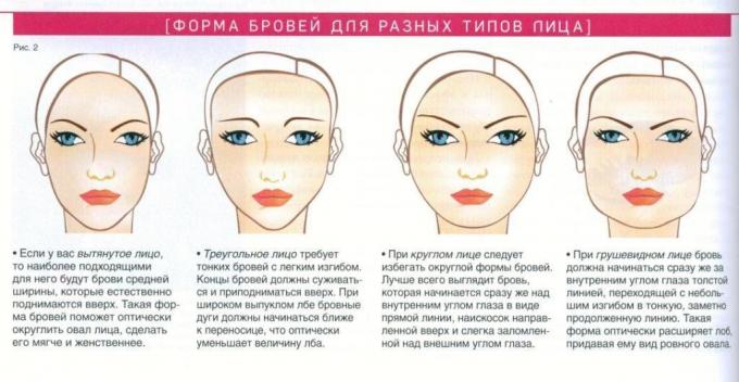 מקור התמונה - Makeupsworld.ru